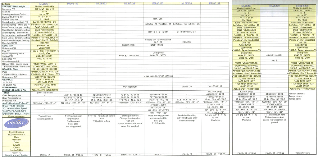 The setup and feedback spreadsheets for Jean Alesi's practice runs. (click for larger)