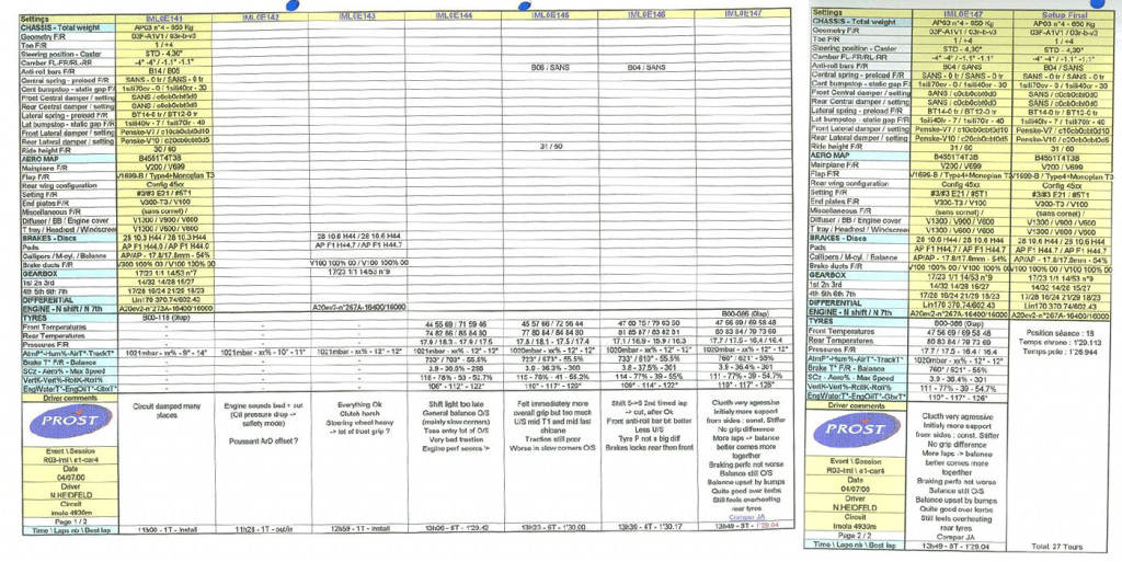 The setup and feedback sheets for Nick Heidfeld's Friday practice sessions. Note Heidfeld's ability to provide more indepth feedback. (click for larger)
